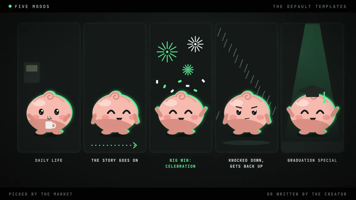 The steamed bun in the five default moods of a series, panel by panel: an ordinary day with a coffee, the story carrying on, a big win under fireworks, knocked down in the rain and getting back up, and the graduation special on a lit stage.